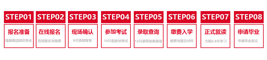 安徽成人高考报名流程